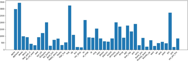 Figure 2 for EmotionGIF-Yankee: A Sentiment Classifier with Robust Model Based Ensemble Methods