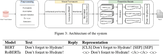 Figure 3 for EmotionGIF-Yankee: A Sentiment Classifier with Robust Model Based Ensemble Methods