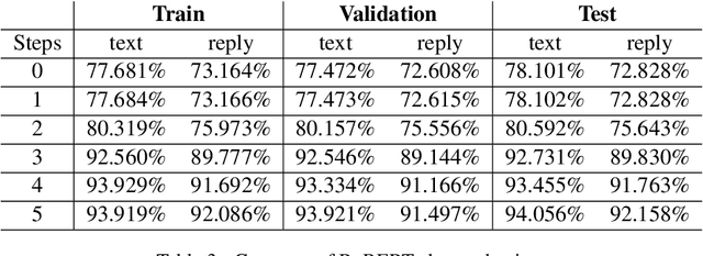 Figure 4 for EmotionGIF-Yankee: A Sentiment Classifier with Robust Model Based Ensemble Methods