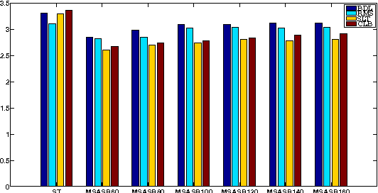 Figure 3 for Significance of Maximum Spectral Amplitude in Sub-bands for Spectral Envelope Estimation and Its Application to Statistical Parametric Speech Synthesis