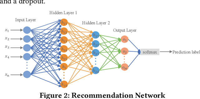 Figure 3 for FIND:Explainable Framework for Meta-learning