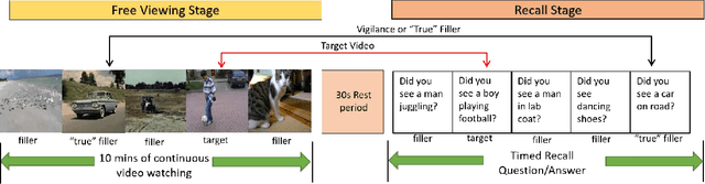 Figure 1 for Show and Recall: Learning What Makes Videos Memorable