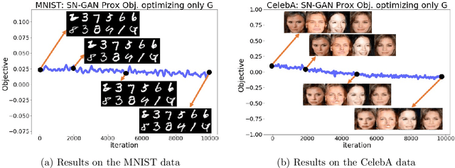 Figure 3 for GANs May Have No Nash Equilibria