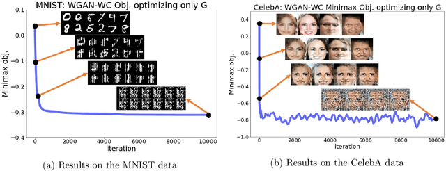 Figure 4 for GANs May Have No Nash Equilibria