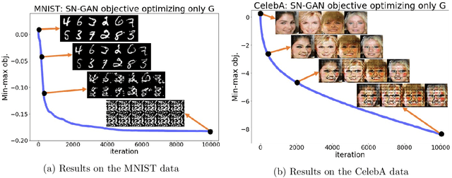 Figure 1 for GANs May Have No Nash Equilibria