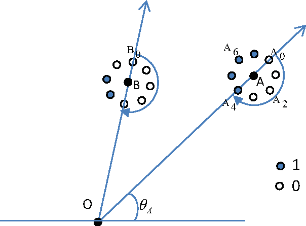 Figure 3 for LOAD: Local Orientation Adaptive Descriptor for Texture and Material Classification