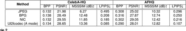 Figure 4 for A Novel Framework for Image-to-image Translation and Image Compression