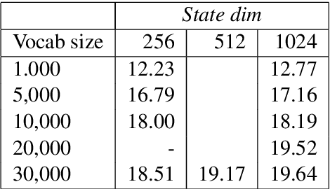 Figure 2 for Fast Neural Machine Translation Implementation