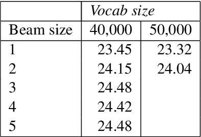 Figure 3 for Fast Neural Machine Translation Implementation