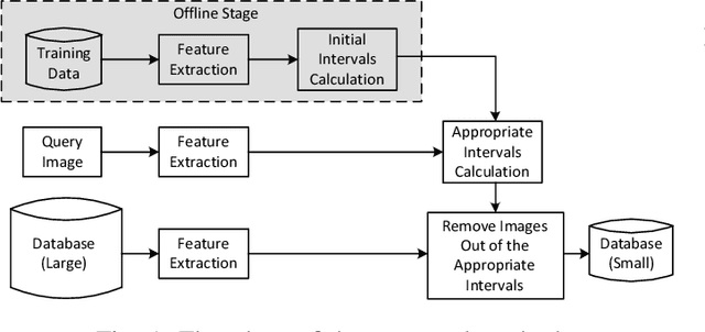 Figure 1 for Content-based image retrieval speedup