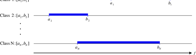 Figure 2 for Content-based image retrieval speedup