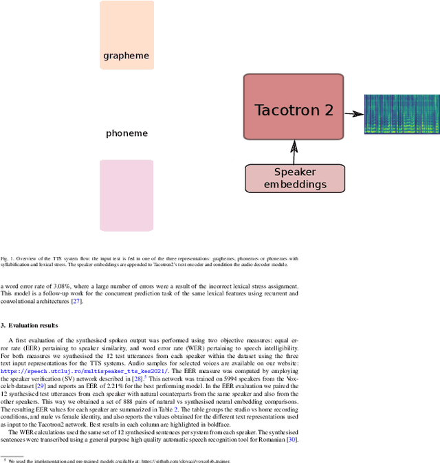 Figure 1 for An objective evaluation of the effects of recording conditions and speaker characteristics in multi-speaker deep neural speech synthesis