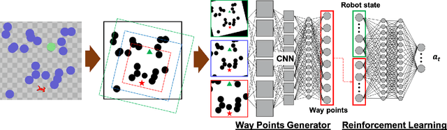 Figure 1 for Efficient Exploration in Constrained Environments with Goal-Oriented Reference Path