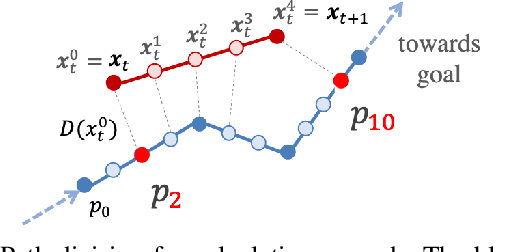 Figure 2 for Efficient Exploration in Constrained Environments with Goal-Oriented Reference Path