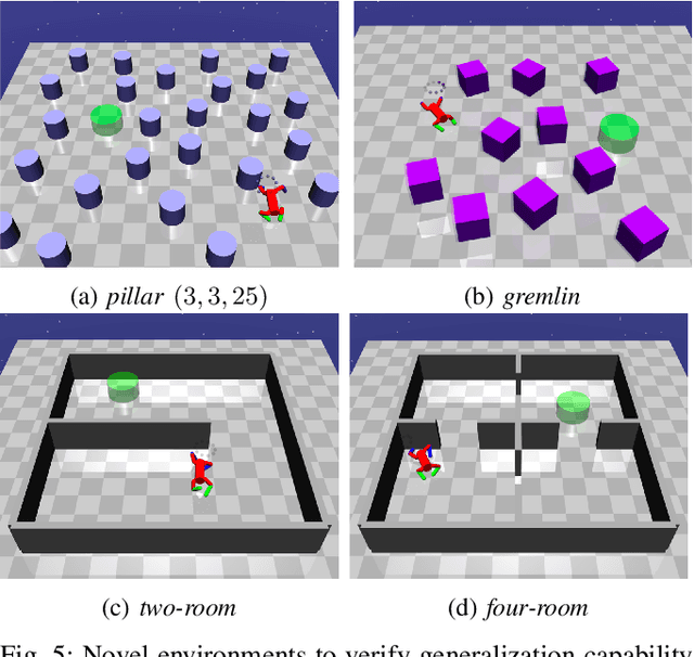 Figure 4 for Efficient Exploration in Constrained Environments with Goal-Oriented Reference Path