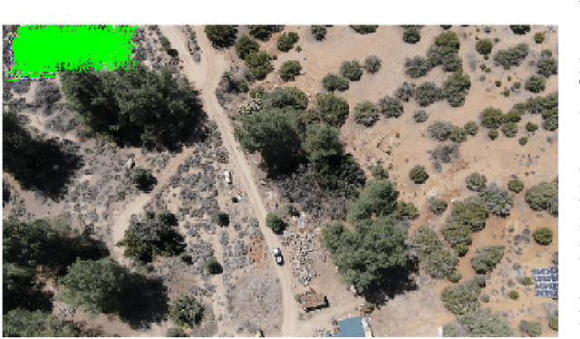 Figure 3 for Empirical Evaluation of Physical Adversarial Patch Attacks Against Overhead Object Detection Models