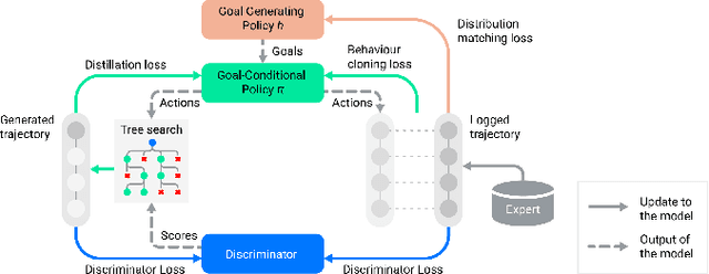 Figure 1 for Symphony: Learning Realistic and Diverse Agents for Autonomous Driving Simulation