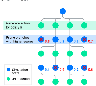 Figure 2 for Symphony: Learning Realistic and Diverse Agents for Autonomous Driving Simulation