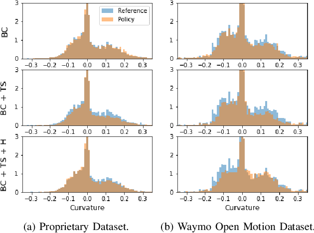 Figure 3 for Symphony: Learning Realistic and Diverse Agents for Autonomous Driving Simulation