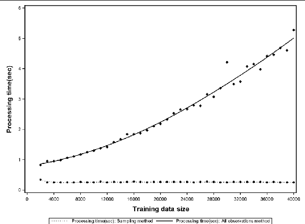 Figure 2 for Sampling Method for Fast Training of Support Vector Data Description