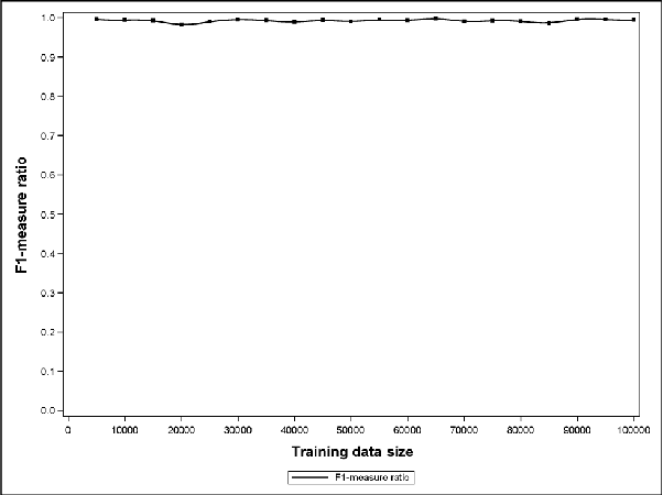 Figure 3 for Sampling Method for Fast Training of Support Vector Data Description
