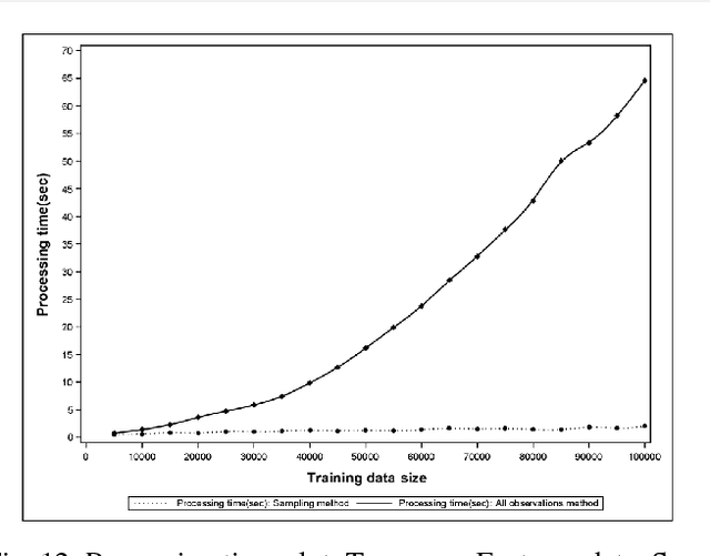 Figure 4 for Sampling Method for Fast Training of Support Vector Data Description