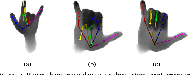 Figure 1 for Efficiently Creating 3D Training Data for Fine Hand Pose Estimation