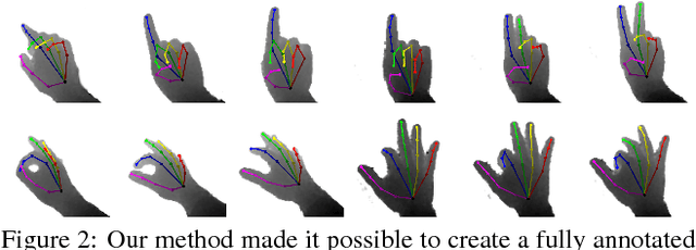 Figure 3 for Efficiently Creating 3D Training Data for Fine Hand Pose Estimation