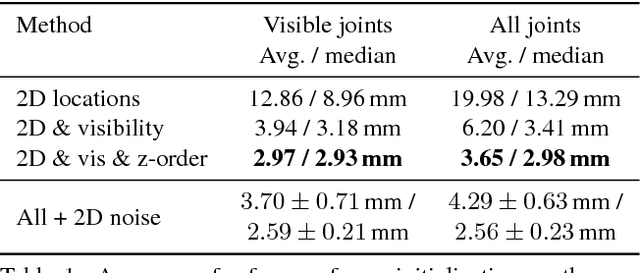 Figure 2 for Efficiently Creating 3D Training Data for Fine Hand Pose Estimation