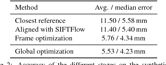 Figure 4 for Efficiently Creating 3D Training Data for Fine Hand Pose Estimation