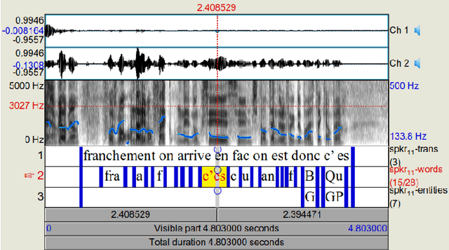 Figure 2 for Named Entity Recognition for Audio De-Identification