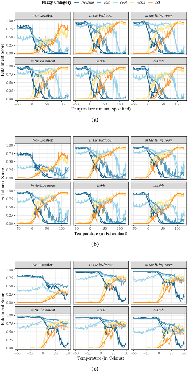 Figure 4 for Finding Fuzziness in Neural Network Models of Language Processing