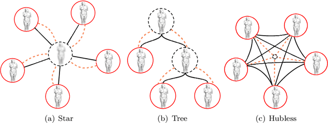 Figure 1 for Hubless keypoint-based 3D deformable groupwise registration