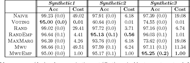 Figure 3 for Efficient Protocols for Distributed Classification and Optimization