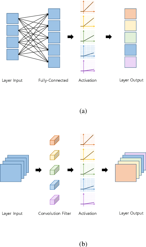 Figure 1 for Deep Asymmetric Networks with a Set of Node-wise Variant Activation Functions