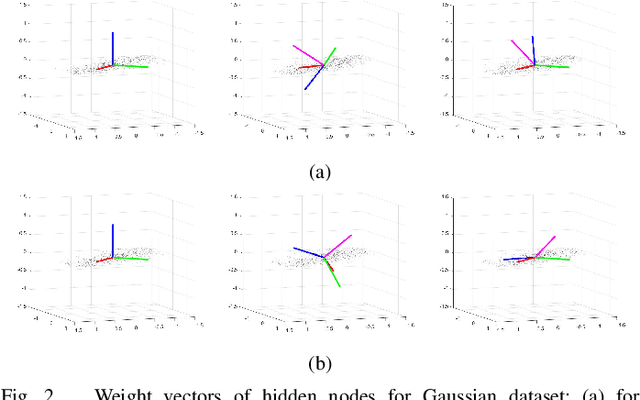 Figure 2 for Deep Asymmetric Networks with a Set of Node-wise Variant Activation Functions