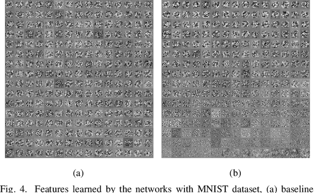 Figure 4 for Deep Asymmetric Networks with a Set of Node-wise Variant Activation Functions