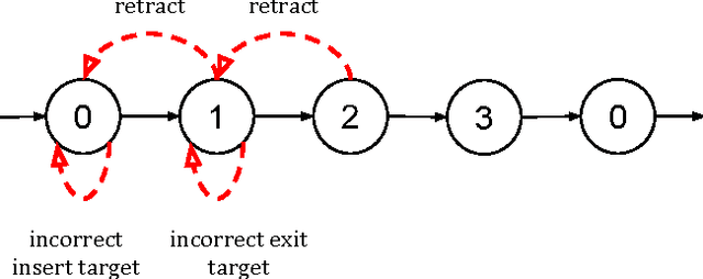 Figure 1 for Real-time Teaching Cues for Automated Surgical Coaching