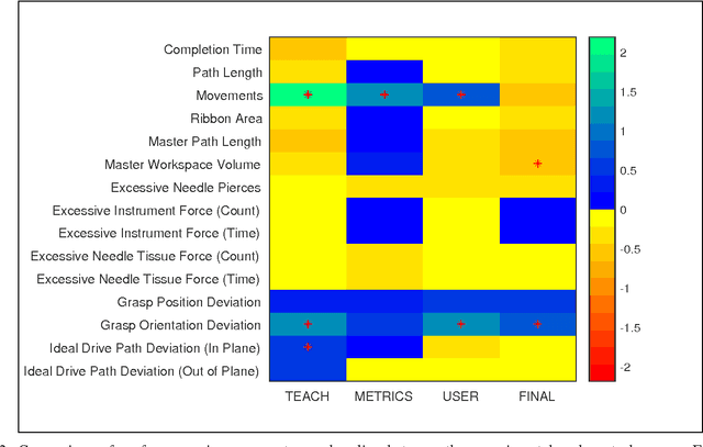 Figure 3 for Real-time Teaching Cues for Automated Surgical Coaching