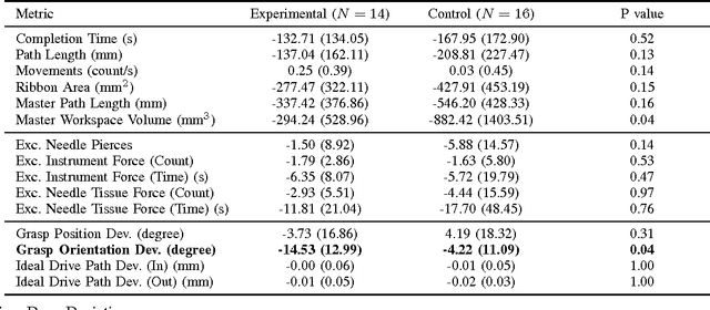 Figure 4 for Real-time Teaching Cues for Automated Surgical Coaching