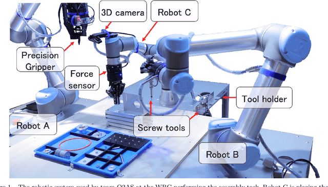 Figure 1 for Team O2AS at the World Robot Summit 2018: An Approach to Robotic Kitting and Assembly Tasks using General Purpose Grippers and Tools