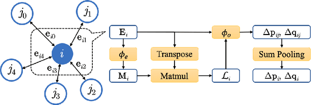 Figure 1 for Learning Large-Time-Step Molecular Dynamics with Graph Neural Networks