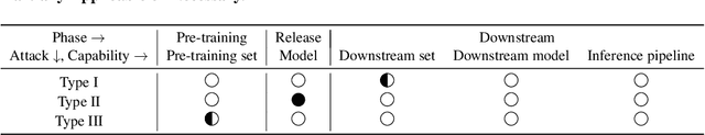 Figure 2 for Backdoor Attacks in the Supply Chain of Masked Image Modeling