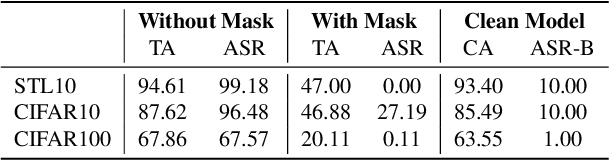 Figure 4 for Backdoor Attacks in the Supply Chain of Masked Image Modeling