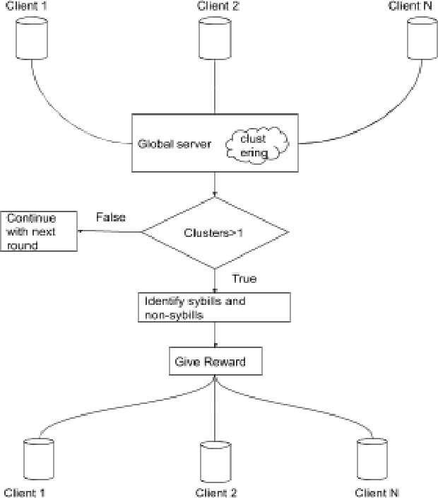 Figure 1 for Clustering Algorithm to Detect Adversaries in Federated Learning