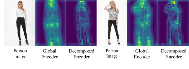 Figure 4 for Self-supervised Correlation Mining Network for Person Image Generation