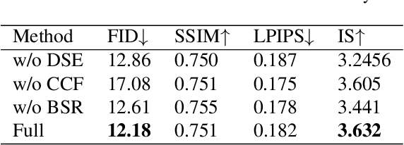 Figure 3 for Self-supervised Correlation Mining Network for Person Image Generation