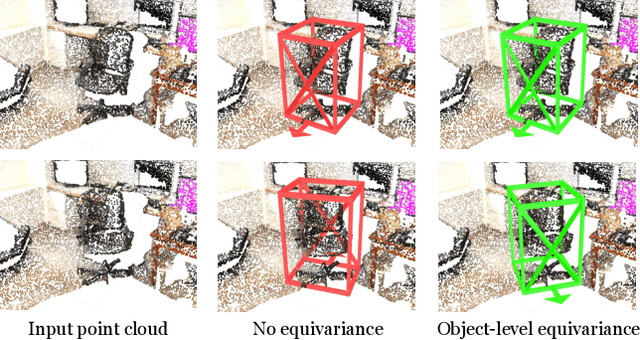 Figure 1 for Rotationally Equivariant 3D Object Detection