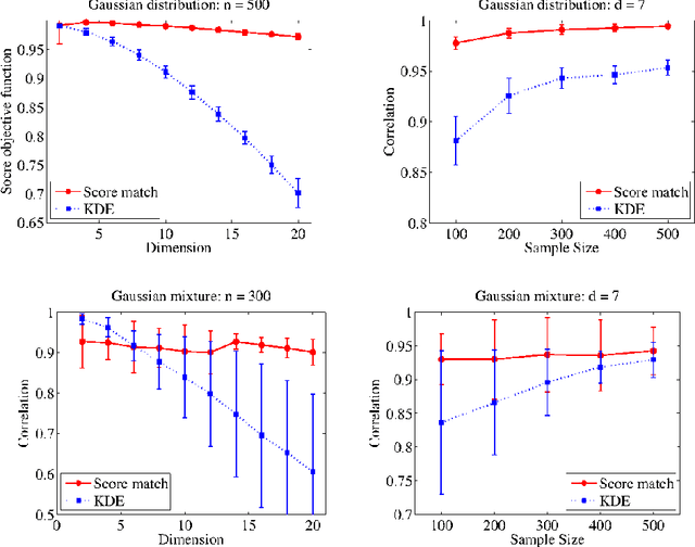 Figure 2 for Density Estimation in Infinite Dimensional Exponential Families