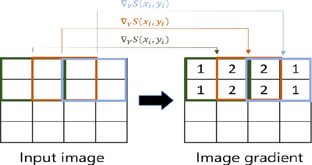 Figure 4 for Deep Learning of Compressed Sensing Operators with Structural Similarity Loss